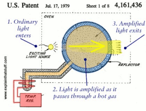 History of the Laser